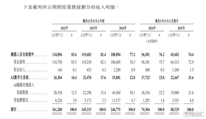 机器人服务智能体行业引领者云迹科技以出海+跨场景撬动未来(图3)