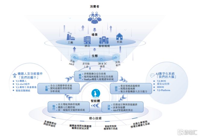 机器人服务智能体行业引领者云迹科技以出海+跨场景撬动未来(图2)