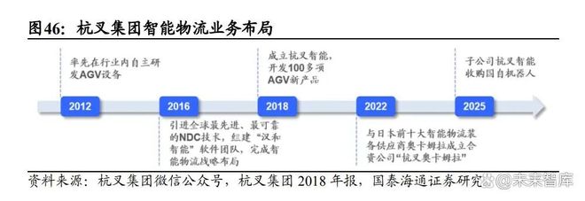 WilliamHill叉车行业深度报告：无人叉车风起看好龙头智能化升级(图5)