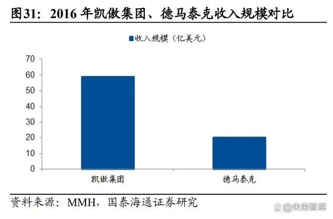 WilliamHill叉车行业深度报告：无人叉车风起看好龙头智能化升级(图4)