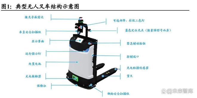 WilliamHill叉车行业深度报告：无人叉车风起看好龙头智能化升级(图1)