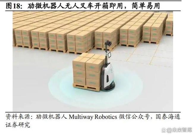 WilliamHill叉车行业深度报告：无人叉车风起看好龙头智能化升级(图3)