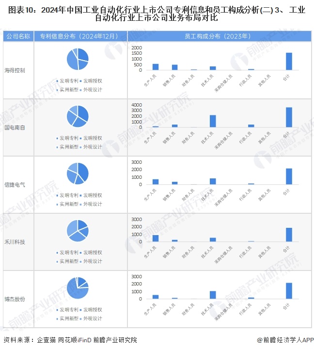 【最全】2024年工业自动化行业上市公司全方位对比（附业务布局汇总、业绩对比、业务规划等）(图4)