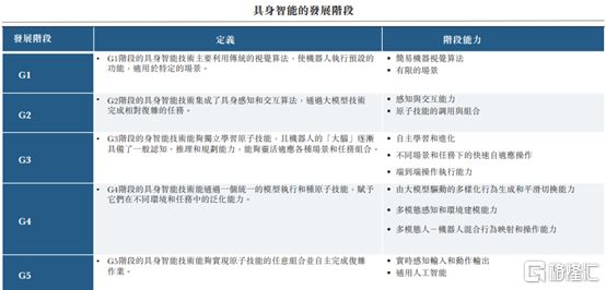 微亿智造赴港IPO聚焦工业具身智能机器人领域2024年扭亏(图3)