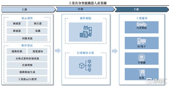 微亿智造赴港IPO聚焦工业具身智能机器人领域2024年扭亏(图4)