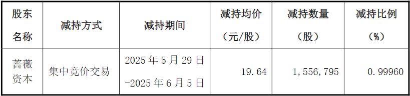 单周拟套现超百亿！天力锂能亏超99亿元仍遭减持(图2)