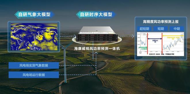 含“AI”量持续提升海康威视开启新一轮成长周期(图3)