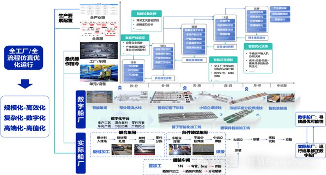 工业世界迎来C威廉希尔opilot时刻！未来工业环境中人类的最强辅助(图5)