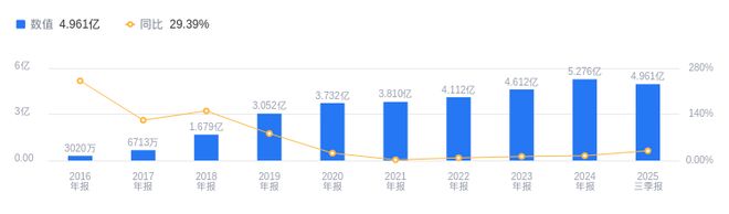 帝尔激光的前世今生：李志刚掌舵十七年聚焦光伏激光(图2)