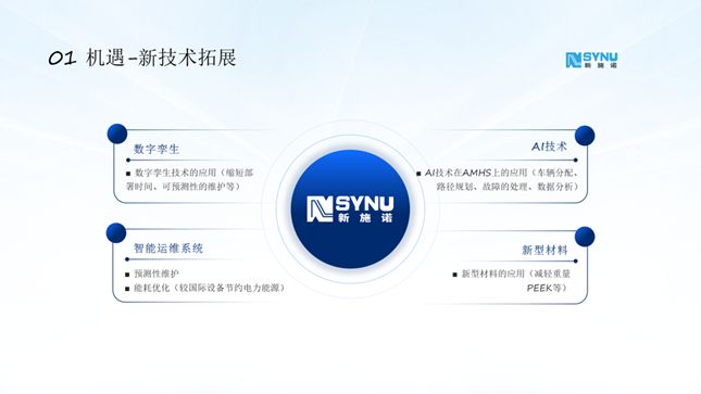 协同创新推动AMHS国产化——2025年“洁净物流系统AMHS技术发展论坛”侧记(图4)