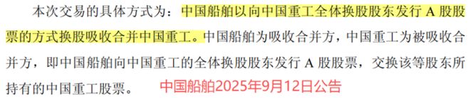 订单排到2威廉希尔029年船坞利用率90%钢材降价12%中国船舶利润弹性究竟有多大？(图2)