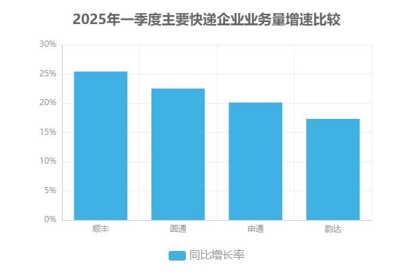 2025WilliamHill年物流行业前瞻：技术驱动与绿色转型如何重塑未来(图2)