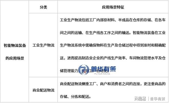 智能物流装备：打通智能制造“任督二脉”的千亿赛道(图1)