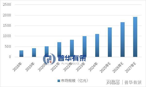 智能物流装备：打通智能制造“任督二脉”的千亿赛道(图5)