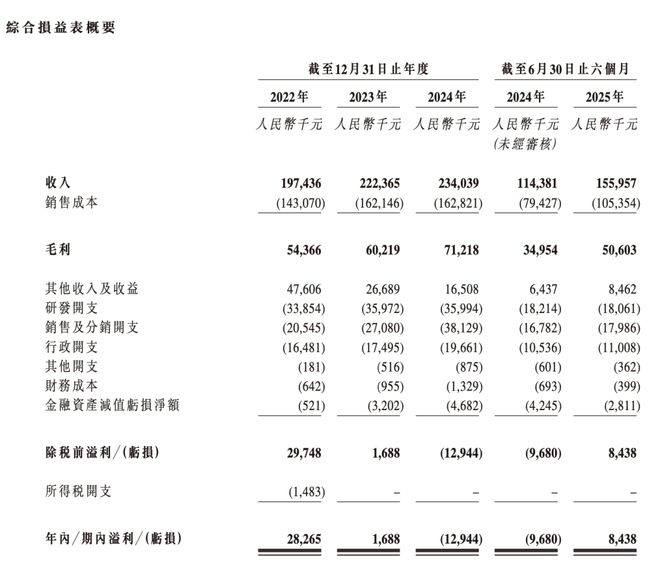 中国最大焊接机器人出口商冲刺港股45岁董事长技术出身三年营收实现连增(图3)