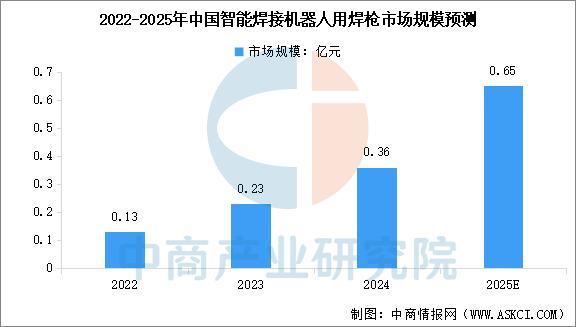 2025年中国焊接机器人产业链图谱及投资布局分析(图9)