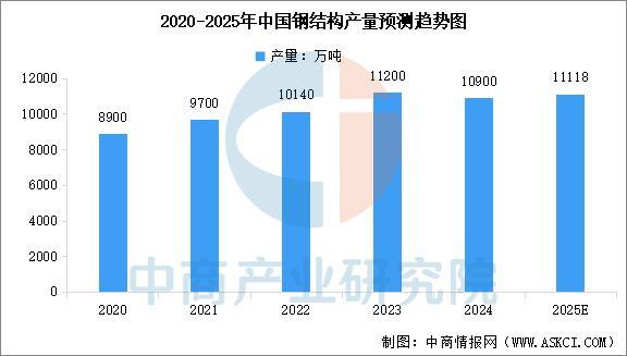 2025年中国焊接机器人产业链图谱及投资布局分析(图17)