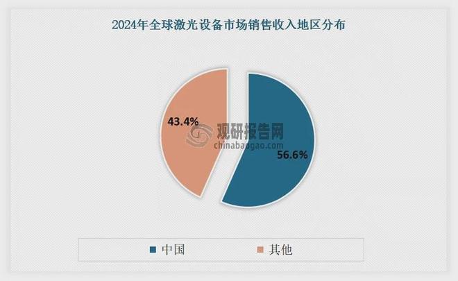 激光设备行业：传统切割承压出海动力电池焊接将驱动市场增长(图3)