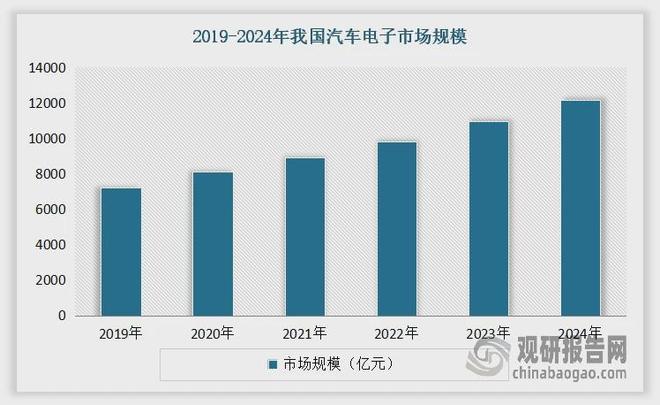 激光设备行业：传统切割承压出海动力电池焊接将驱动市场增长(图9)