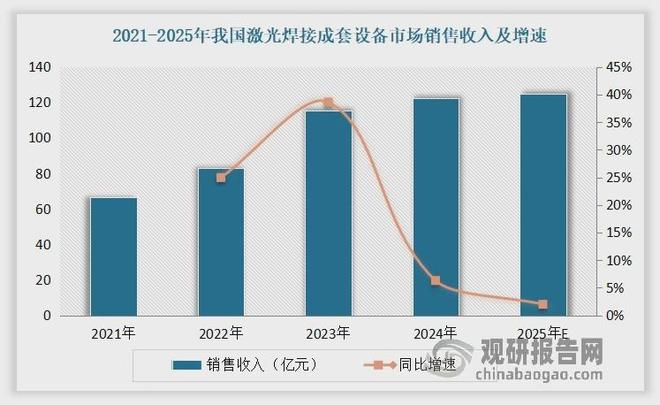 激光设备行业：传统切割承压出海动力电池焊接将驱动市场增长(图6)