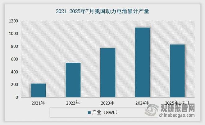 激光设备行业：传统切割承压出海动力电池焊接将驱动市场增长(图7)