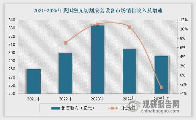 激光设备行业：传统切割承压出海动力电池焊接将驱动市场增长(图4)