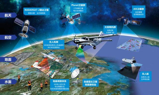 一夜之间中国传来2个爆炸威廉希尔性突破美国从88%降到9%中国猛追(图1)