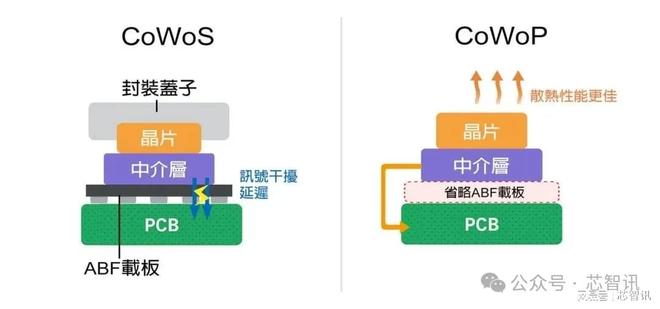 投资5亿元！亿道信息携手华封科技进军先进封装！(图6)