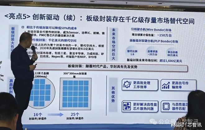 投资5亿元！亿道信息携手华封科技进军先进封装！(图5)