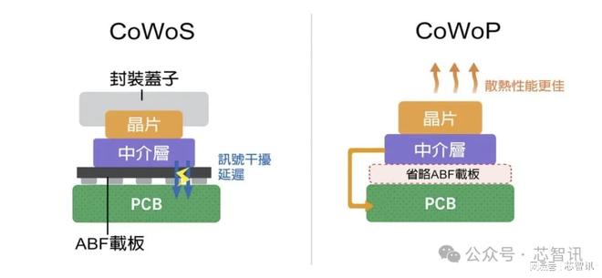 投资5亿元！亿道信息携手华封科技进军先进封装！(图4)