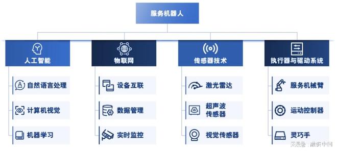 服务机器人：新实体劳动力经济的到来(图3)