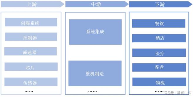 服务机器人：新实体劳动力经济的到来(图7)