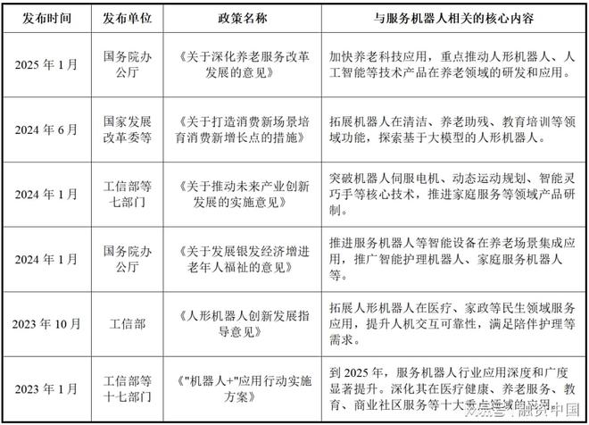 服务机器人：新实体劳动力经济的到来(图17)
