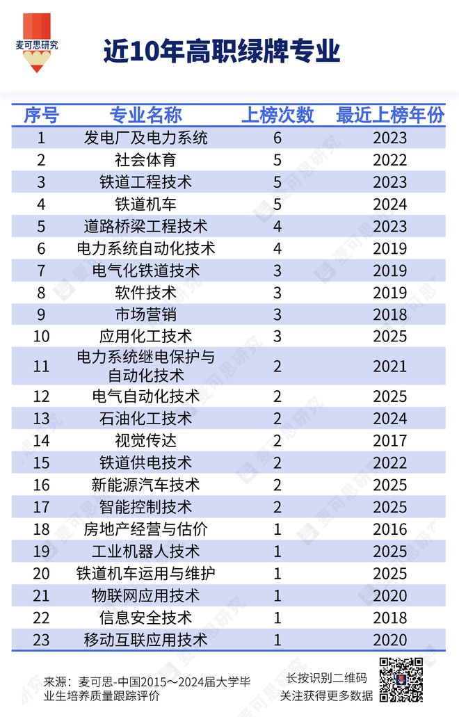 近威廉希尔WilliamHill10年高职绿牌专业揭晓！(图1)