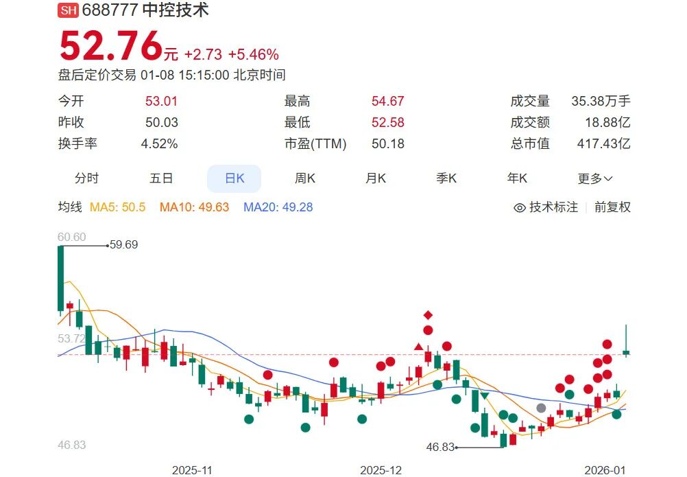 400亿杭州自动化龙头发力工业智能(图1)