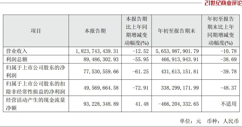 400亿杭州自动化龙头发力工业智能(图7)