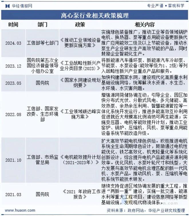 2025年中国离心泵行业现状、产业链、重点企业及发展趋势智能化、自动化水平将不断提升「图」(图2)