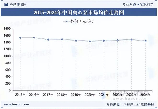 2025年中国离心泵行业现状、产业链、重点企业及发展趋势智能化、自动化水平将不断提升「图」(图6)