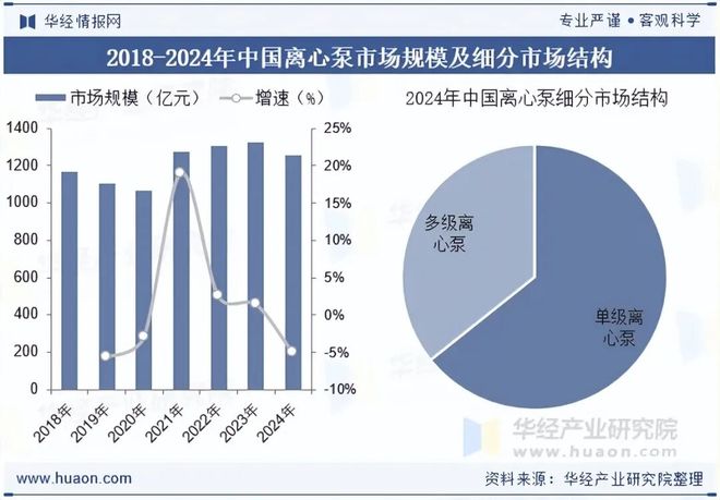 2025年中国离心泵行业现状、产业链、重点企业及发展趋势智能化、自动化水平将不断提升「图」(图4)