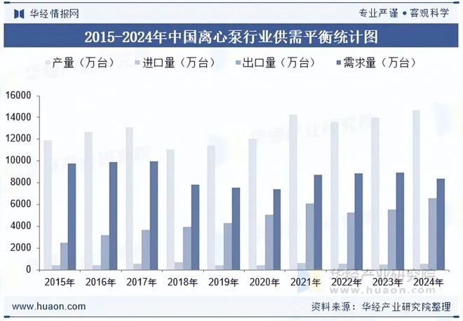 2025年中国离心泵行业现状、产业链、重点企业及发展趋势智能化、自动化水平将不断提升「图」(图5)