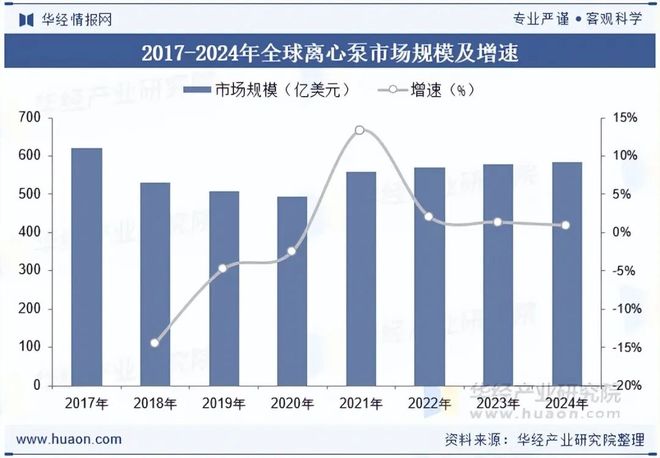 2025年中国离心泵行业现状、产业链、重点企业及发展趋势智能化、自动化水平将不断提升「图」(图3)