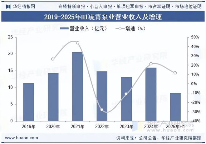 2025年中国离心泵行业现状、产业链、重点企业及发展趋势智能化、自动化水平将不断提升「图」(图10)