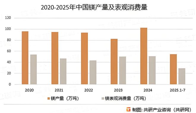 镁合金能否扛起轻量化“镁”好未来的大旗？(图2)