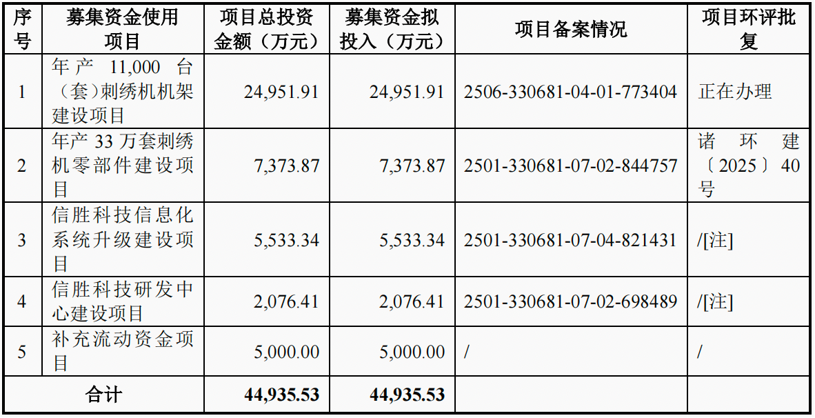 2026年首家！信胜科技北交所IPO遭暂缓审议国信证券为保荐券商A股融资快报(图1)