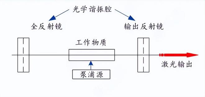 激光波长的决定机制与工业焊接场景适配——大研智造技术解析(图1)