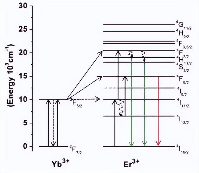 激光波长的决定机制与工业焊接场景适配——大研智造技术解析(图3)