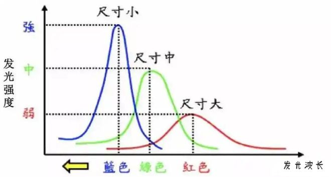 激光波长的决定机制与工业焊接场景适配——大研智造技术解析(图6)