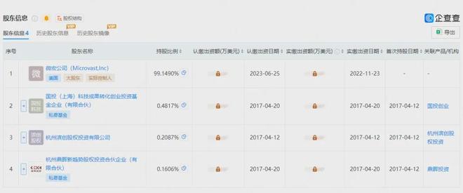 威廉希尔索赔43亿元！电池企业将遭追偿(图1)