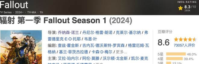 2024年评分最高的十部新剧(图2)