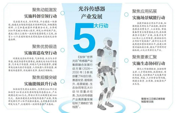 硬核技术破局传感赛道际上导航点亮光谷北斗科创名片(图3)